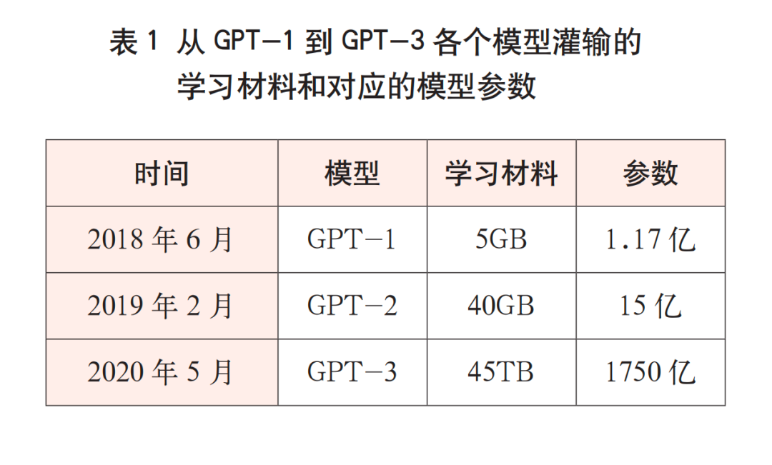 浅谈大模型及其在金融行业中的应用 配图 2