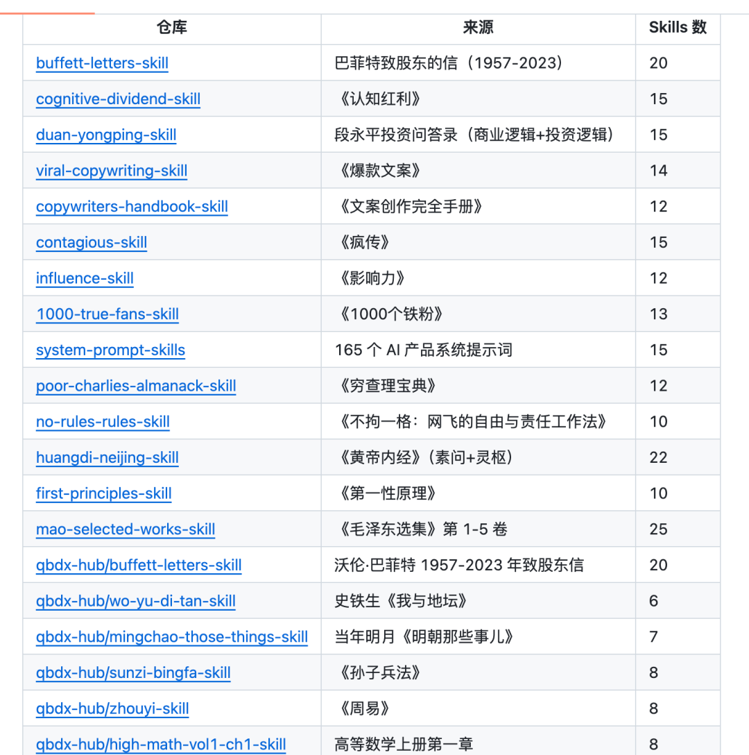 开源「仓颉.Skill」2.0，你现在可以蒸馏任何视频！ 配图 2