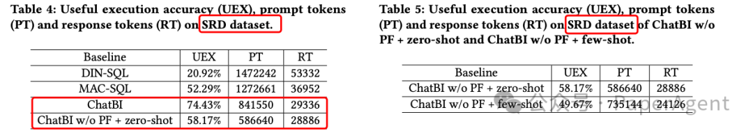 ChatBI：基于LLM+ERNIE的自然语言到复杂商业智能SQL 配图 8
