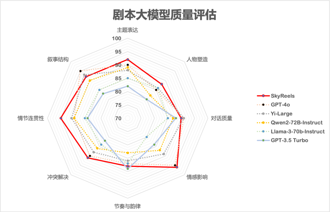 昆仑万维推出全球首款 AI 短剧平台 SkyReels，「一人一剧」时代来临 配图 13