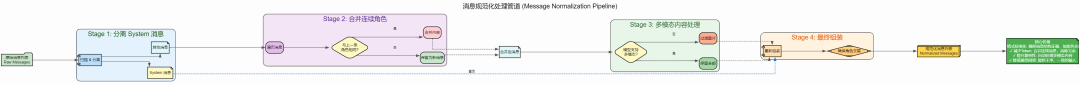 AI Agent 上下文管理：基于搭叩的七大原则与实践 配图 15
