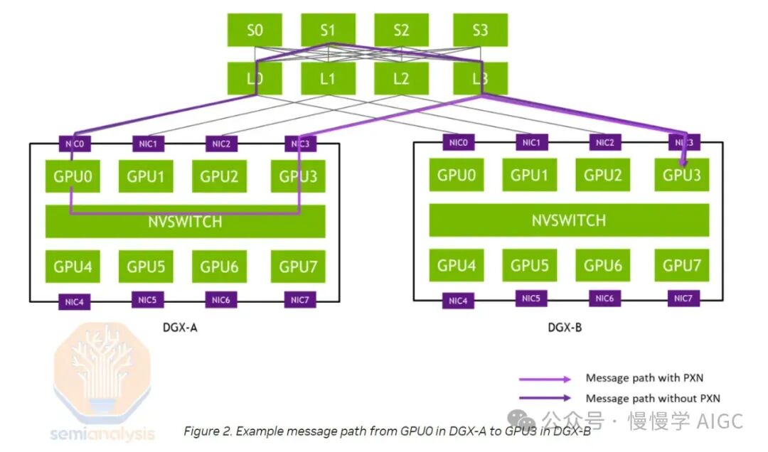 构建 10 万卡 GPU 集群的技术挑战 配图 13