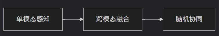 AI Agent 智能体发展历史 配图 3