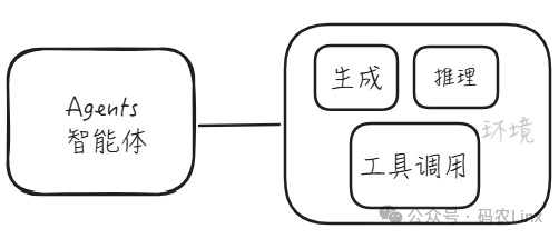 AI Agents(智能体)是什么能做什么