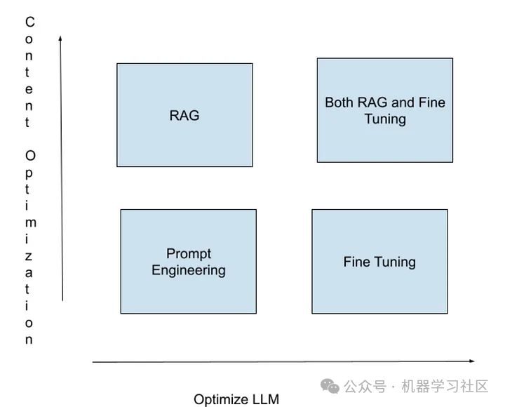 基于 Llama-Index、Llama 3 和 Qdrant，构建一个 RAG 问答系统！