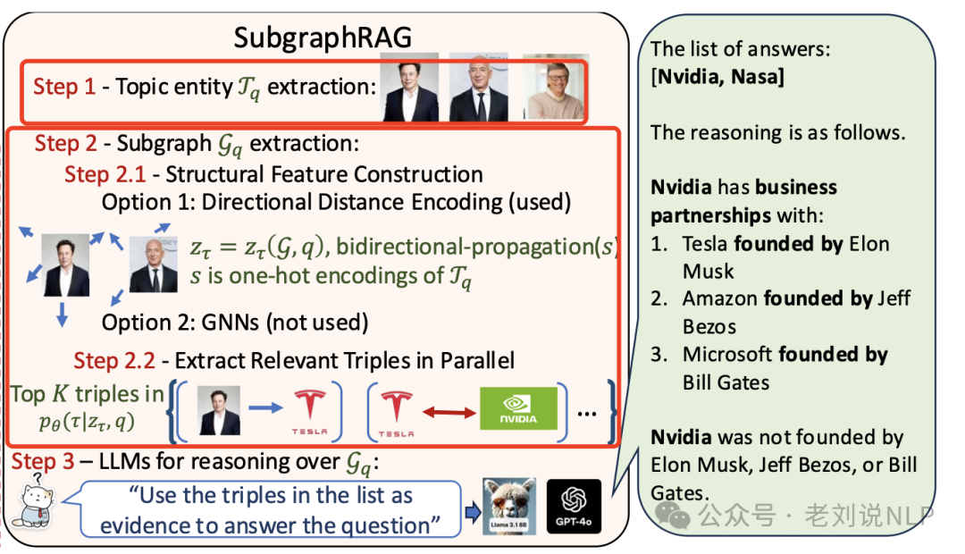 十月月末RAG最新工作：AutoRAG、PlanxRAG及SubgraphRAG实现思路解读 配图 15