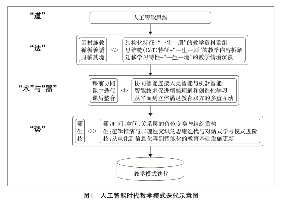 人工智能时代教育的“道”，“法”，“术” 配图 7