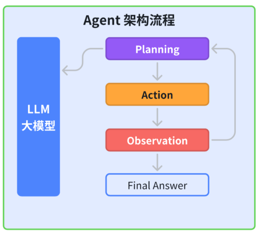 技术还是场景？为大模型能力画一张“地图”：详解RAG、AIGC、Agent如何驱动千行百业 配图 2