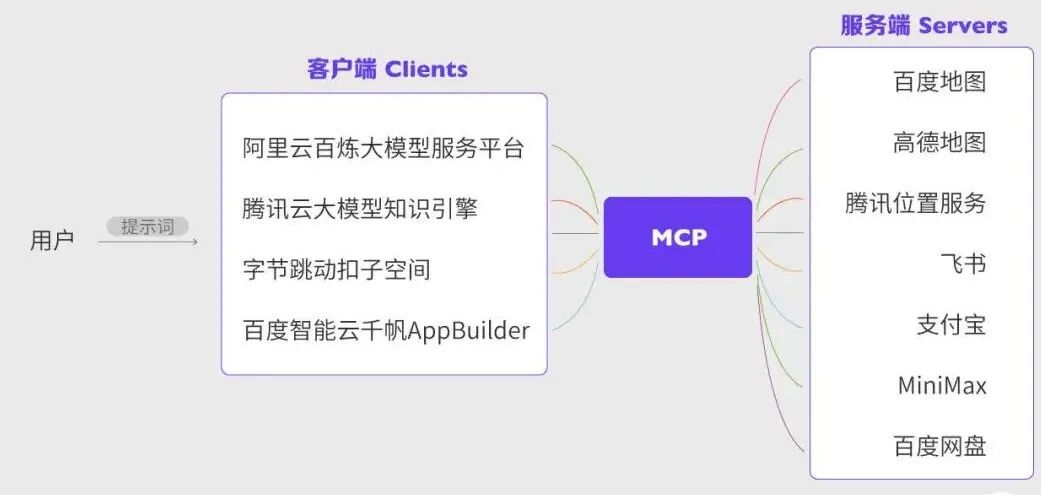 AI在实际生成环境中的提效实践 配图 5