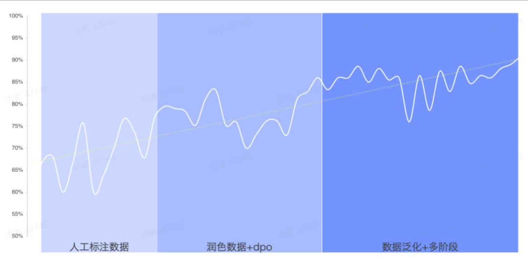 解码RAG：智谱 RAG 技术的探索与实践 配图 13