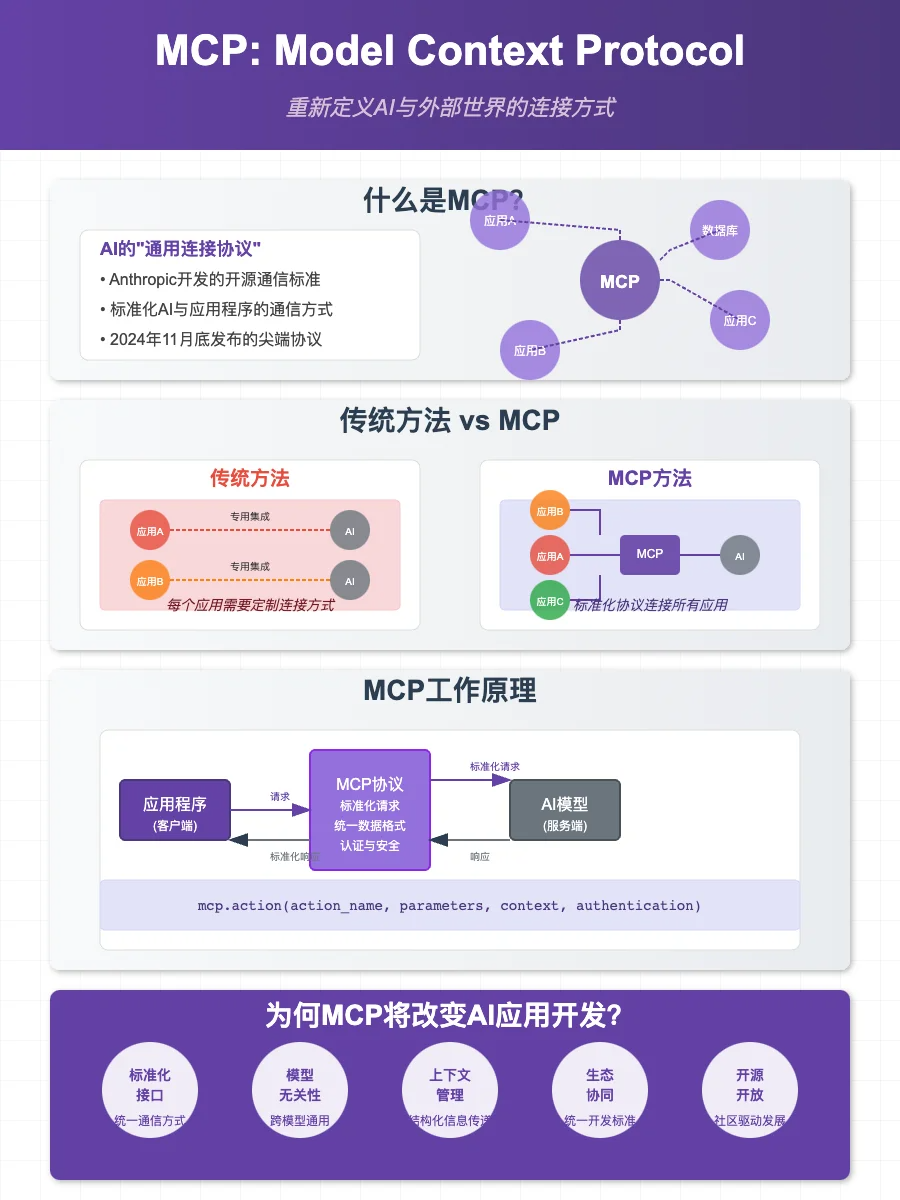 FunctionCall还没学会，又来了MCP，一文搞懂他们的区别
