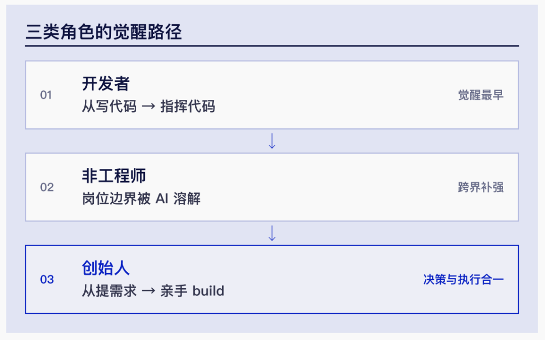 超级个体时代｜腾讯研究院3万字报告 配图 6