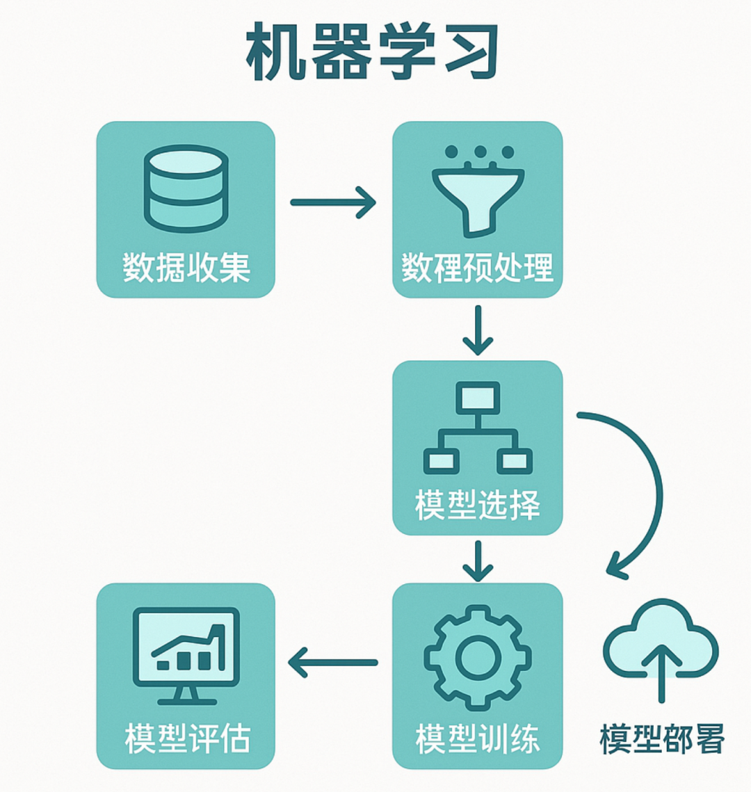 专利图、论文图太费时？GPT4o科研绘图实测结果全公开 配图 2