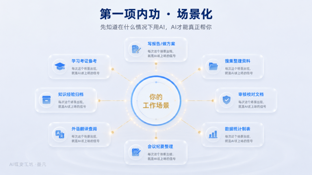 效率工具
