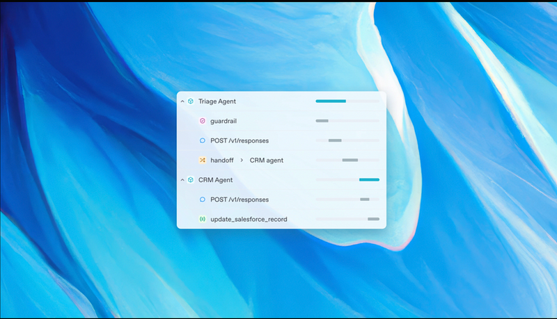 OpenAI Agents SDK解读 配图 2