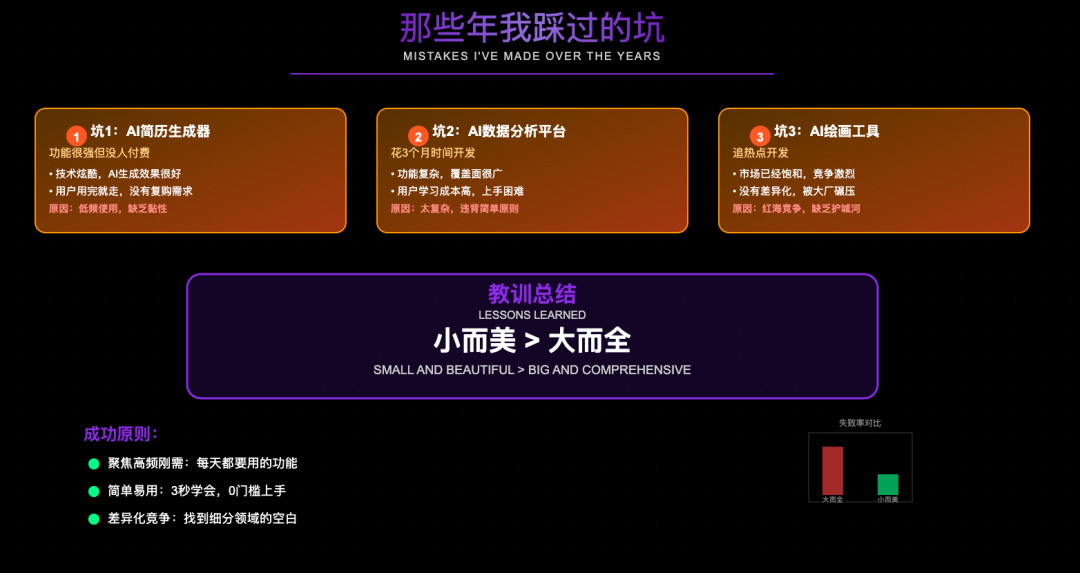 0 经验，从 0 到 1，我用AI编程3个月做一个 10W+产品 配图 4