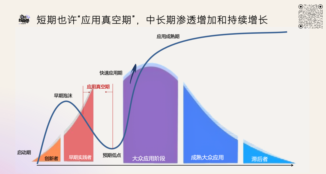 AI 是如何重塑软件公司的？｜ AGIX 投什么 配图 7