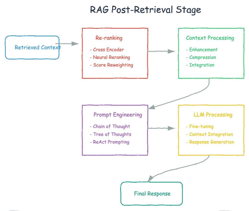 深度解读：高级 RAG 技术的进阶之路 配图 4