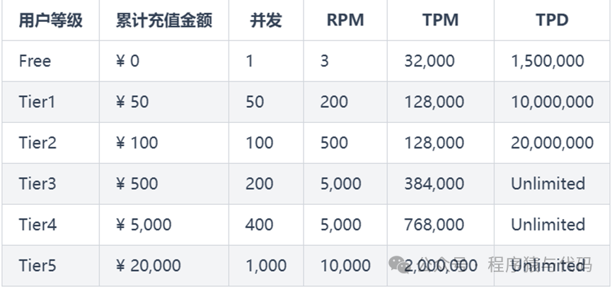 kimi开放API使用了，来看如何使用 配图 7