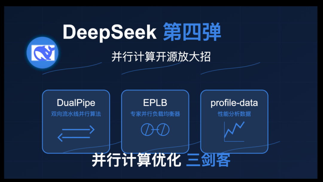DeepSeek开源第四弹放大招：一口气放出并行计算优化三剑客「训练速度，GPU利用，优化经验」