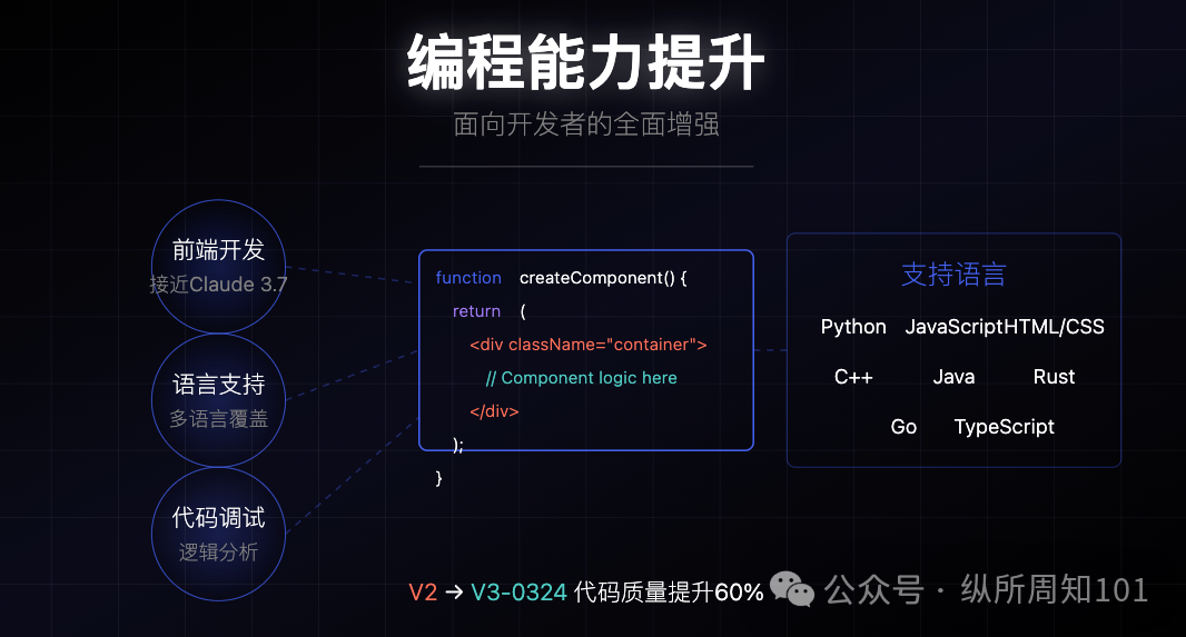DeepSeek V3-0324 模型更新分析报告，被我和AI协作的9张图总结了 配图 3