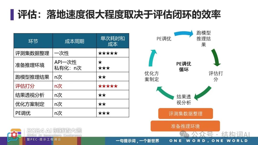 郭美青 | 从Demo到商用—构建企业级提示词工程，加速AI应用商用落地 配图 14