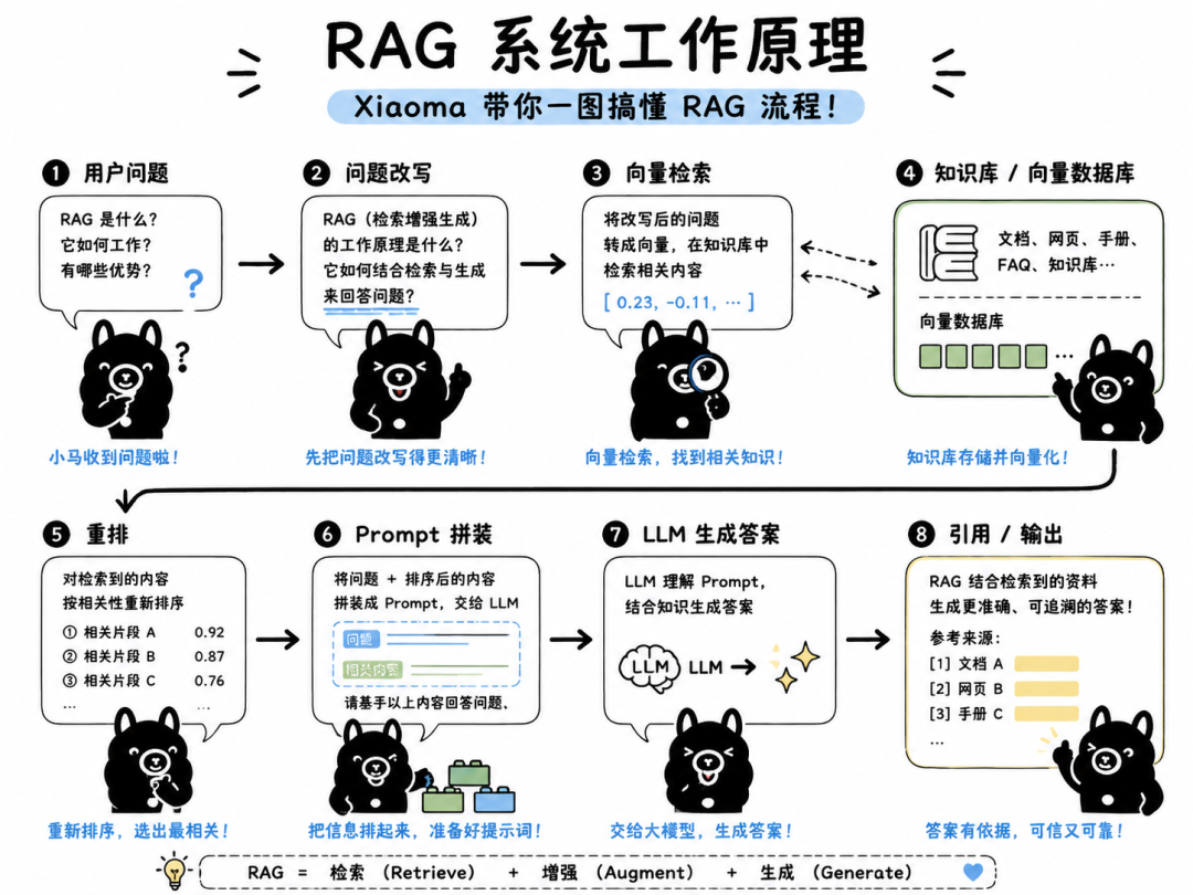 拆解开源知识库OpenKB：Karpathy的wiki 理念，如何被PageIndex做成无向量知识库 配图 2