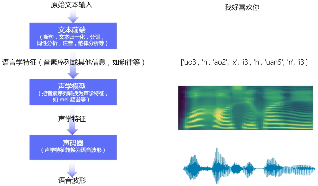 语音交互技术：让你的 AI 助手开始说话 配图 2