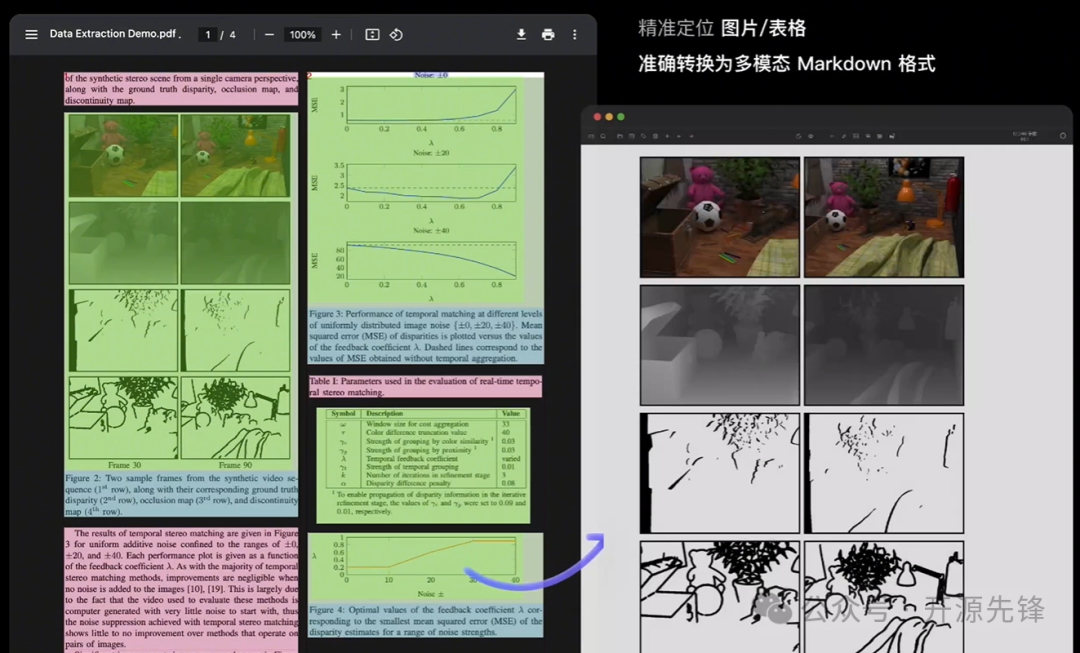 11K star！一站式数据提取神器，PDF、网页、电子书通通搞定！ 配图 9