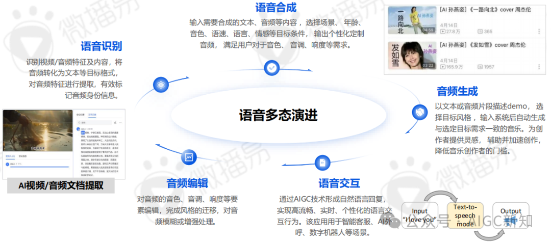 AI应用专题 | AI文旅营销：AI营销实战场景解析 配图 17
