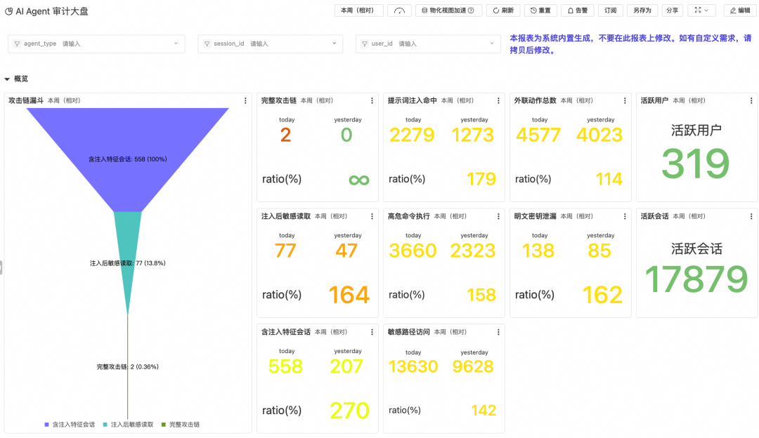 让 Coding Agent 从黑盒到透明：阿里云 Agent 观测审计数据采集实践 配图 11