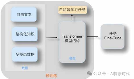 随着大模型技术的发展——RAG技术有可能会被淘汰吗？ 配图 3