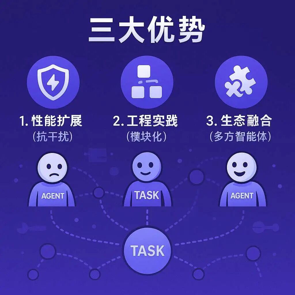 LangChain 框架