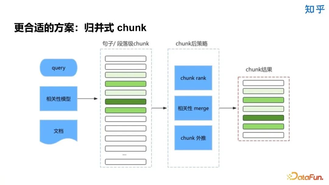 知乎直答：AI 搜索产品从 0 到 1 实践探索 配图 17