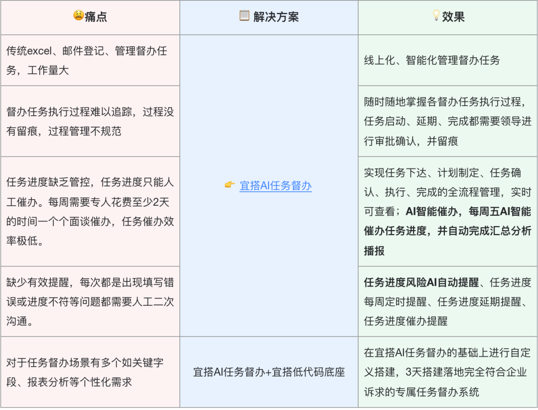 AI 员工