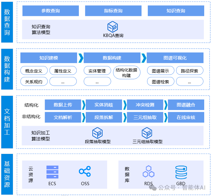 知识管理