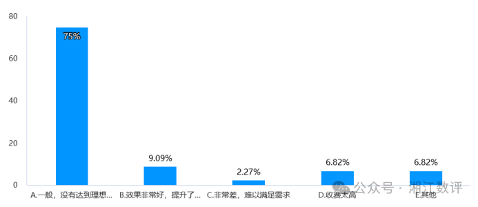 传统企业AI应用能力调查报告 配图 6