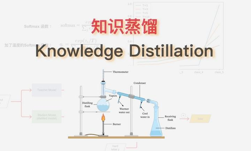 大模型的秘密武器：模型蒸馏技术 配图 3