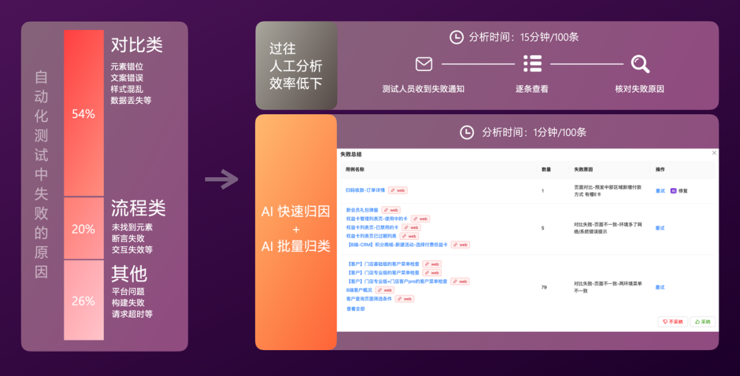 有赞AI研发全流程落地实践 配图 41