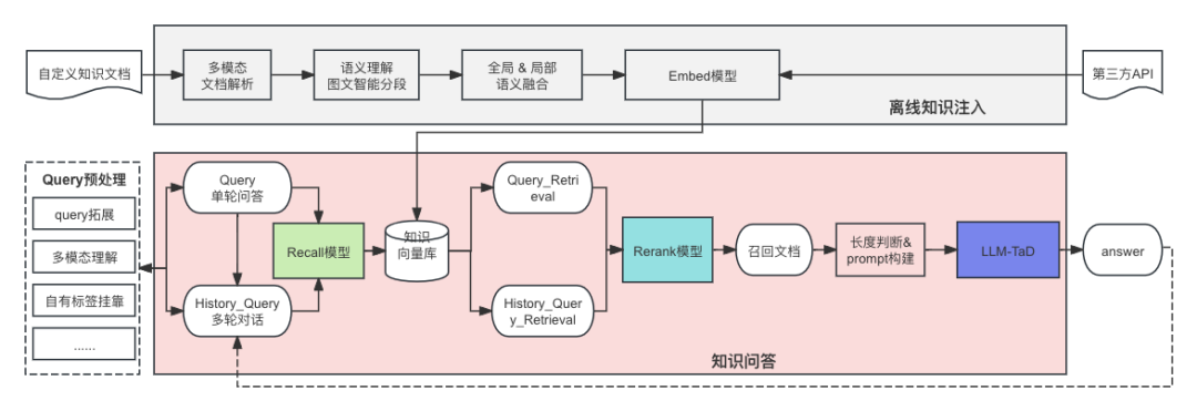TaD+RAG-缓解大模型“幻觉”的组合新疗法 配图 9