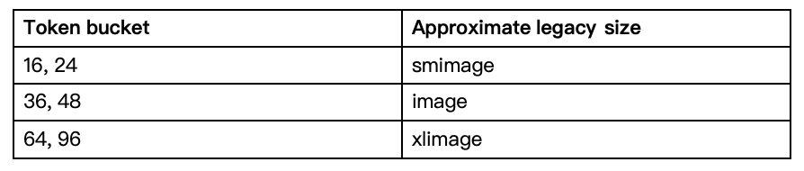 OpenAI GPT-image-2 正式上线 Microsoft Foundry（企业级国际版） 配图 3