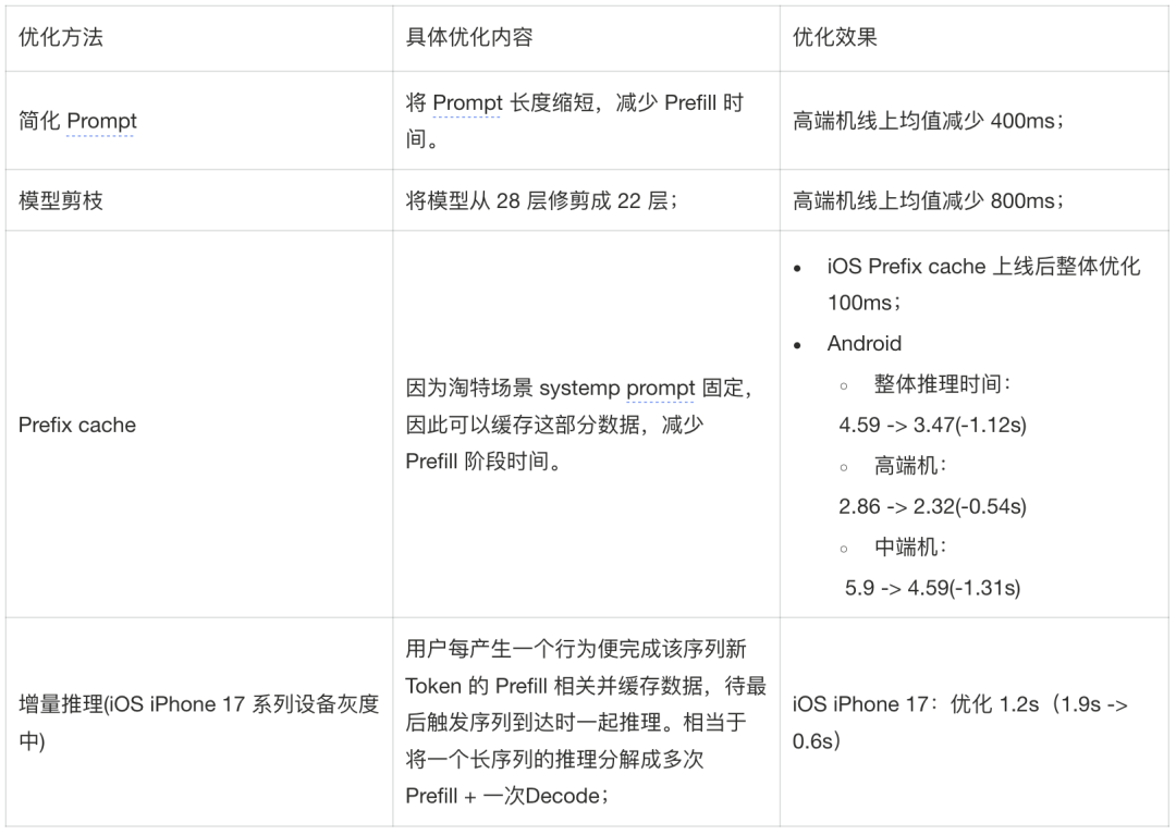 淘特端侧模型从微调到应用的全链路实践 配图 26