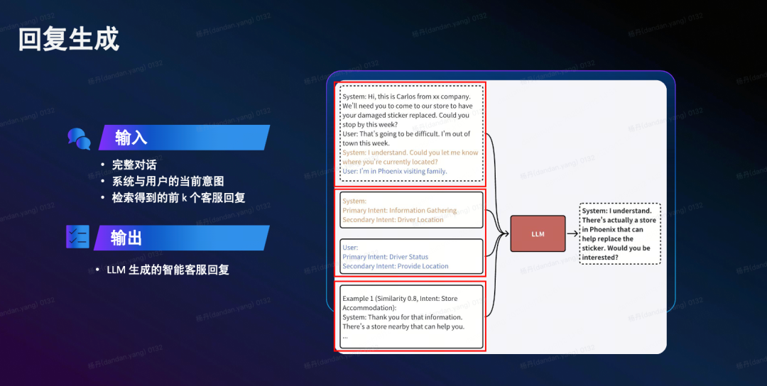 打破RAG局限！意图+语义双检索框架来了 配图 10