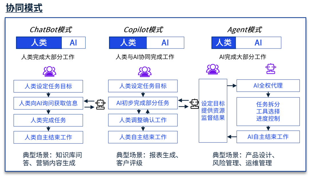 AI Agent金融行业的变革与机遇 配图 2