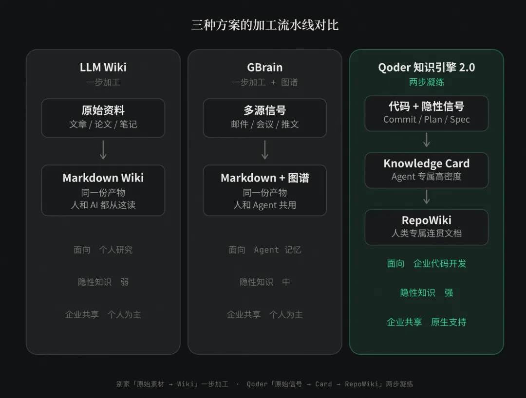 软件工程领域 LLM 驱动的自迭代知识引擎 配图 8