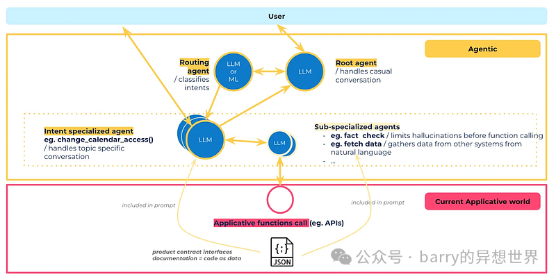 如何用Agentic AI颠覆医疗支持？探秘Doctolib的高效智能系统！ 配图 2