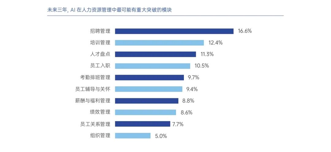 AI重塑HR：从效率革命到战略重构，解锁企业人力资源新范式 配图 8