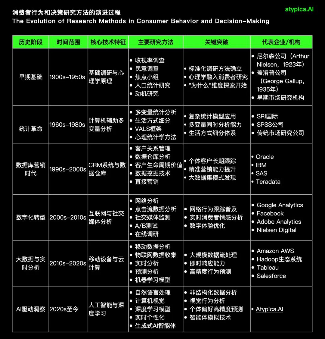为什么用AI研究消费者是可信的？ 配图 2