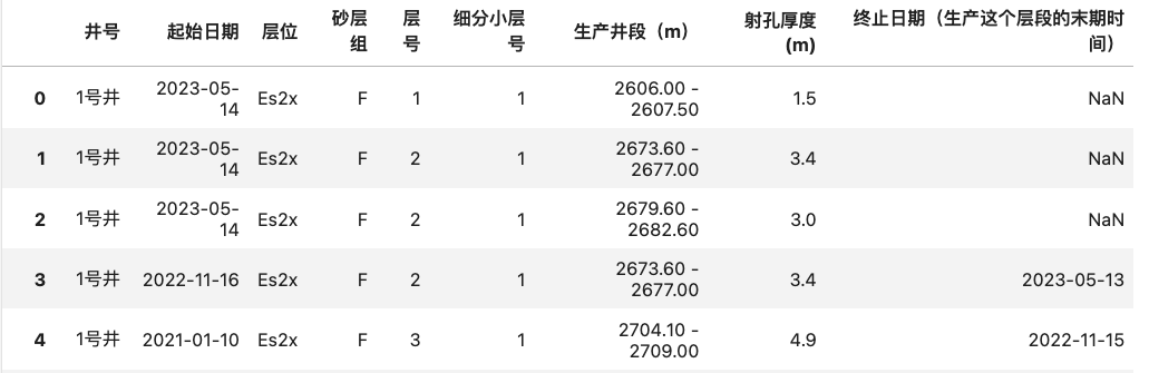 中国石化人工智能大赛：中高渗水驱油藏注采参数调整 算法Baseline方案 配图 6