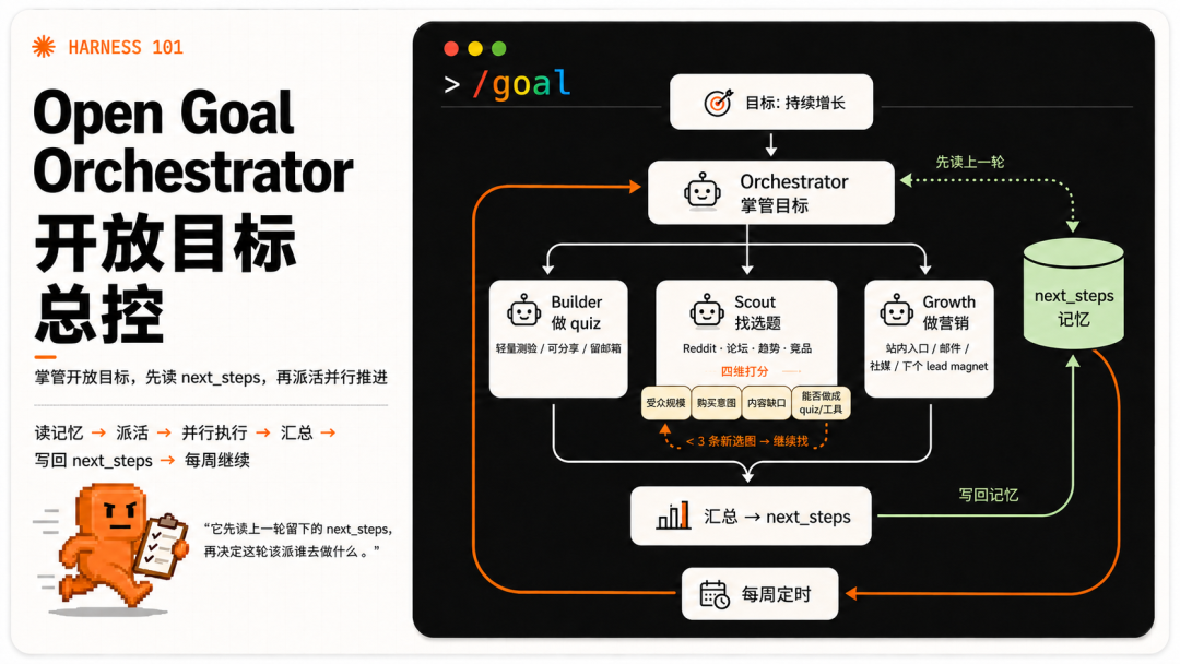 Loop Engineering 到底是什么？看这一篇就够了 配图 21